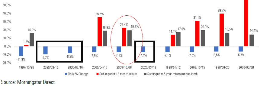 South African equities
