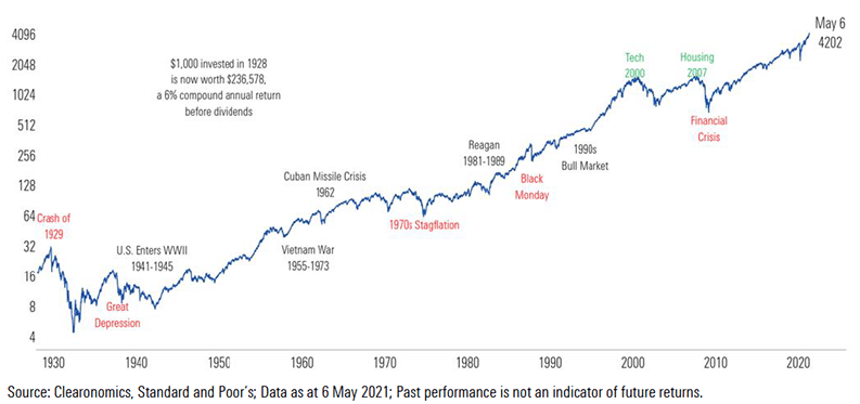 Past performance is not an indicator of future returns.