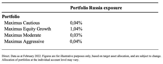 Maximus local portfolios